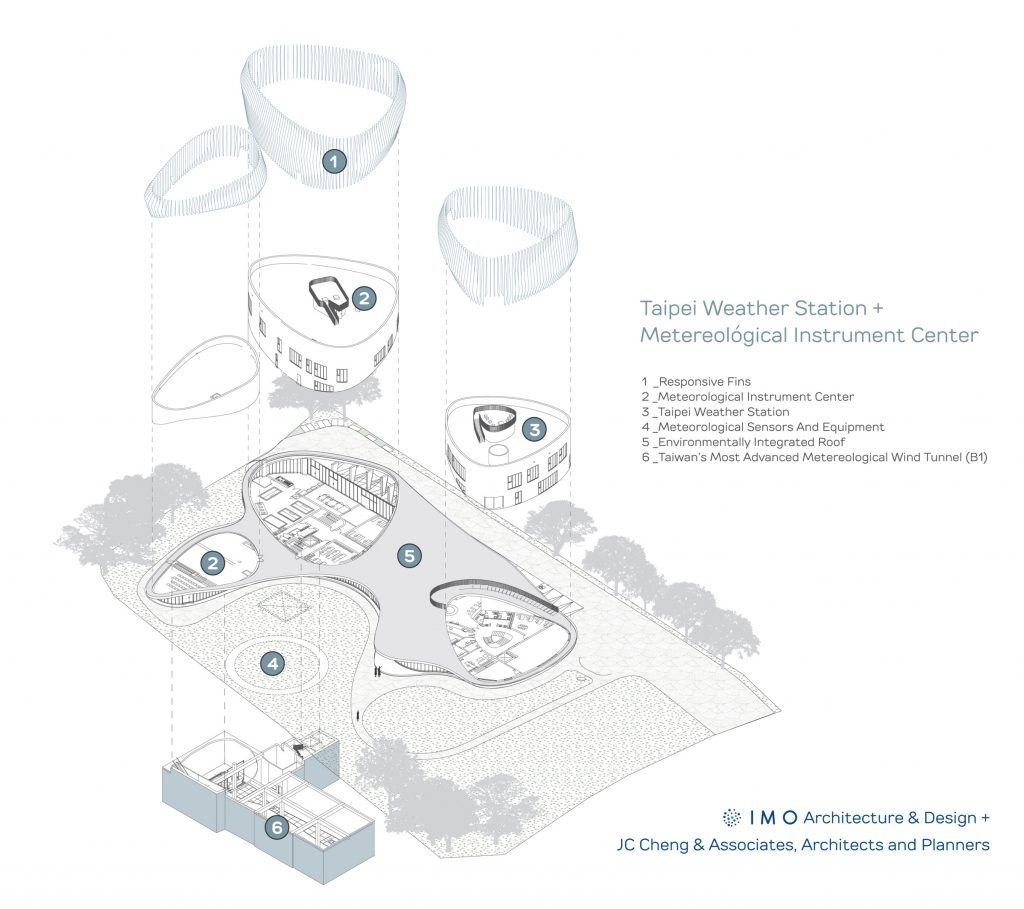 Weather Station Starts Construction